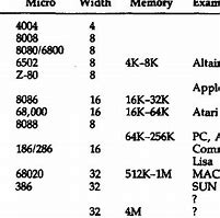 Image result for iPhone 12 Memory Chip