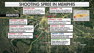 Image result for Who Did a Shooting Spree in Memphis