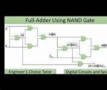 Image result for Full Adder Circuit Using Nand Gate