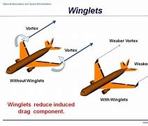 Image result for The Vertical Wing On a Plane
