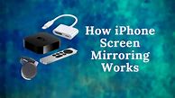 Image result for White iPhone Scren