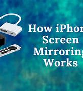 Image result for iPhone Screen Dimention