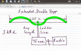 Image result for Double Extended Zepp for 6 Meters