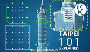 Image result for Taipei 101 Architecture