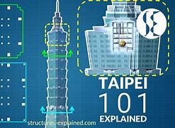 Image result for Taipei 101 Blueprint