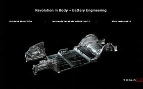 Image result for Tesla Gigacast Structural Battery