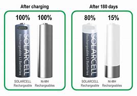 Image result for Arlo Rechargeable Batteries