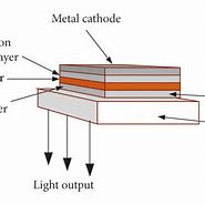 Image result for Organic Light-Emitting Diode