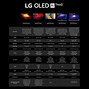 Image result for LG TV Type Chart