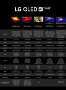 Image result for LG OLED TV Chart