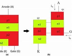 Image result for SCR Electronics