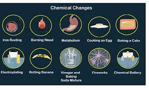 Image result for Different Between Physical and Chemical Change