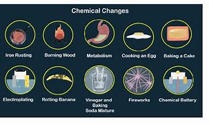 Image result for Differentiate Physical and Chemical Change