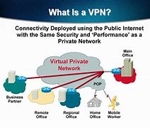 Image result for VPN Meaning