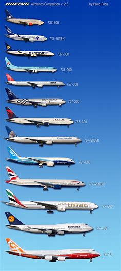 an image of many different types of airplanes in the sky with caption ...