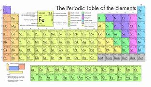 Image result for H Ai Picture Periodic Table