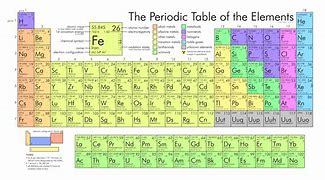 Image result for Periodic Table Reference