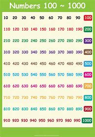 Image result for 1000 Number Chart