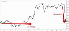 option swing trading swing trading options strategy option swing trading swing trading options strategy