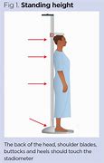 Image result for Measuring BMI Weight Height