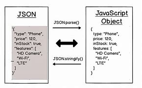 Image result for JSON to JavaScript Object