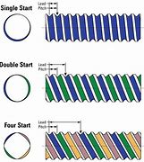 Image result for Different Screw Thread Types