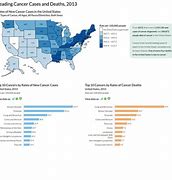 Image result for Cancer Cases per Year