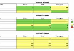 Image result for Shimano Di2 Compatibility Chart