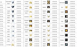 Image result for Halo Reach Ranks