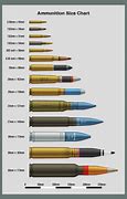 Image result for Round Size Chart