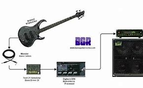 Image result for Bass Guitar Rig Setups