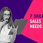 Image result for SRP Meaning in Sales