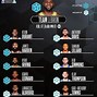 Image result for NBA All-Star Players List