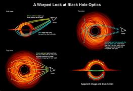 Image result for Black Hole Accretion Disk