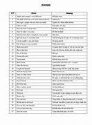 Image result for Apples and Oranges Idioms