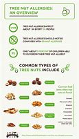 Image result for Tree Nut Allergy Infographic