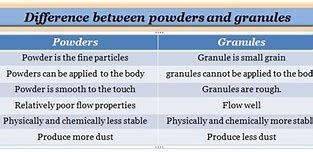 Image result for powder vs granules