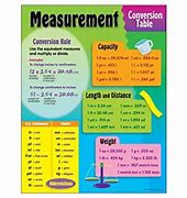 Image result for Conversion Chart for Metric System to Inches