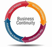 Image result for Business Continuity Disaster Recovery Plan