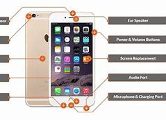 Image result for iPhone 7 Controls Diagram
