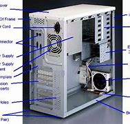 Image result for Components Inside Computer Case