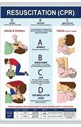 Image result for AHA CPR Standards