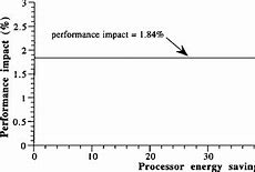 Image result for Figures of Apple Inc. Products