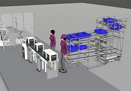 Image result for Virtual Manufacturing