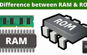 Image result for ROM Example