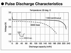 Image result for Coin Cell Battery Voltage