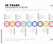 Image result for 10 Year Timeline