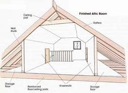 Image result for Attic Plan with Roof Revit