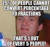 Image result for Inches to Fractions Converter