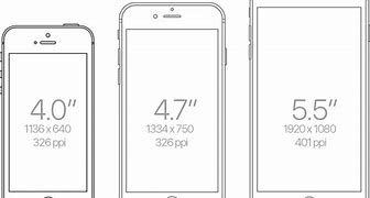 Image result for iPhone SE Dimensions Different Years